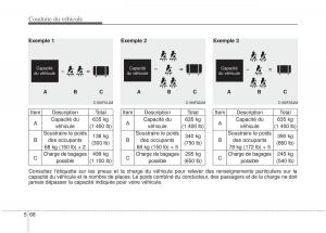 KIA-Sportage-III-3-manuel-du-proprietaire page 300 min