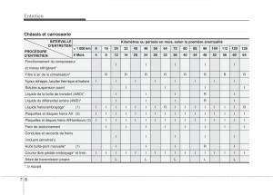 KIA-Sportage-III-3-manuel-du-proprietaire page 331 min