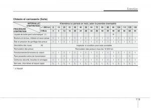 KIA-Sportage-III-3-manuel-du-proprietaire page 332 min