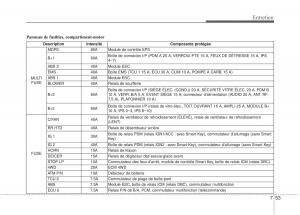 KIA-Sportage-III-3-manuel-du-proprietaire page 376 min