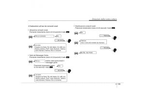 KIA-Sportage-III-3-manuale-del-proprietario page 283 min