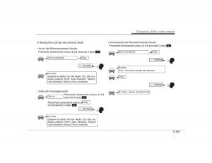 KIA-Sportage-III-3-manuale-del-proprietario page 351 min