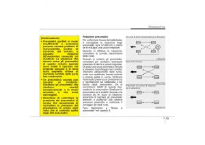 KIA-Sportage-III-3-manuale-del-proprietario page 544 min