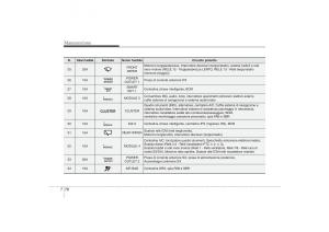 KIA-Sportage-III-3-manuale-del-proprietario page 561 min