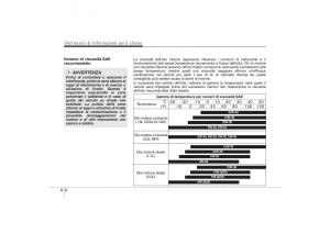 KIA-Sportage-III-3-manuale-del-proprietario page 596 min