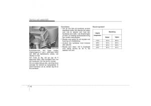 KIA-Sportage-III-3-instruktionsbok page 326 min