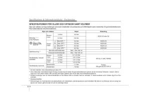 KIA-Sportage-III-3-instruktionsbok page 383 min