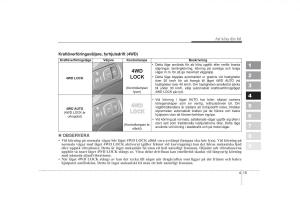 KIA-Sportage-II-2-instruktionsbok page 132 min