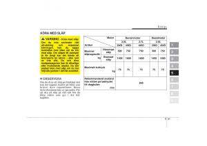 KIA-Sportage-II-2-instruktionsbok page 246 min