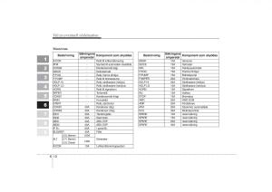 KIA-Sportage-II-2-instruktionsbok page 268 min