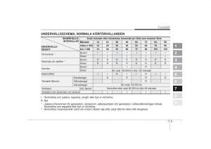 KIA-Sportage-II-2-instruktionsbok page 286 min