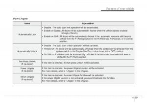 KIA-Sportage-IV-4-owners-manual page 164 min