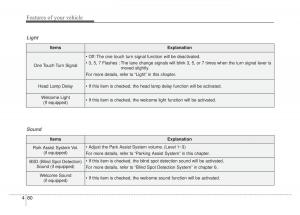 KIA-Sportage-IV-4-owners-manual page 165 min