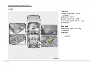 KIA-Sportage-IV-4-owners-manual page 20 min