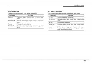 KIA-Sportage-IV-4-owners-manual page 314 min