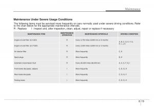 KIA-Sportage-IV-4-owners-manual page 488 min