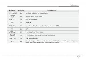 KIA-Sportage-IV-4-owners-manual page 538 min