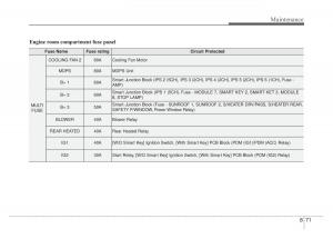 KIA-Sportage-IV-4-owners-manual page 540 min