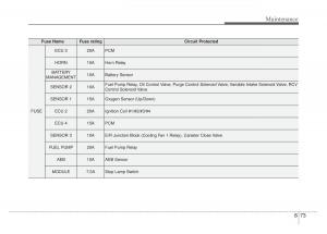 KIA-Sportage-IV-4-owners-manual page 542 min