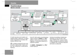 Mercedes-Benz-E-Class-W211-Kezelesi-utmutato page 122 min