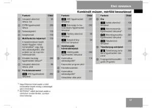 Mercedes-Benz-E-Class-W211-Kezelesi-utmutato page 19 min