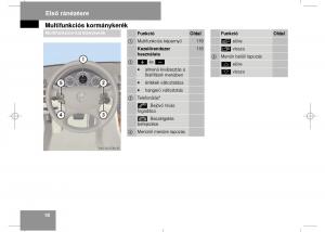 Mercedes-Benz-E-Class-W211-Kezelesi-utmutato page 20 min