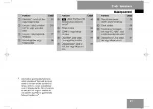 Mercedes-Benz-E-Class-W211-Kezelesi-utmutato page 23 min