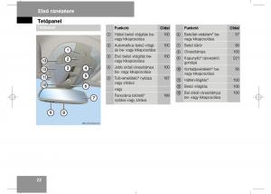 Mercedes-Benz-E-Class-W211-Kezelesi-utmutato page 24 min