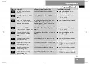 Mercedes-Benz-E-Class-W211-Kezelesi-utmutato page 281 min