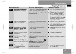 Mercedes-Benz-E-Class-W211-Kezelesi-utmutato page 285 min