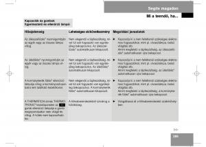 Mercedes-Benz-E-Class-W211-Kezelesi-utmutato page 287 min