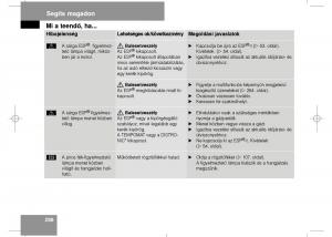 Mercedes-Benz-E-Class-W211-Kezelesi-utmutato page 290 min