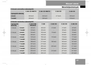 Mercedes-Benz-E-Class-W211-Kezelesi-utmutato page 359 min