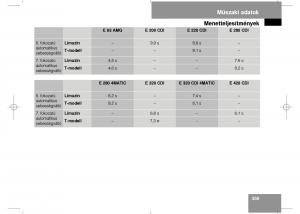 Mercedes-Benz-E-Class-W211-Kezelesi-utmutato page 361 min