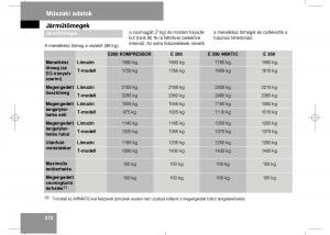 Mercedes-Benz-E-Class-W211-Kezelesi-utmutato page 374 min