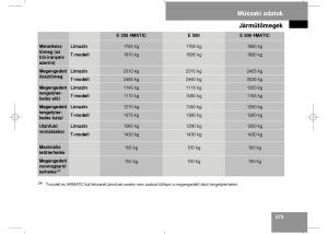 Mercedes-Benz-E-Class-W211-Kezelesi-utmutato page 375 min