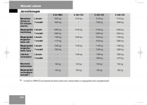 Mercedes-Benz-E-Class-W211-Kezelesi-utmutato page 376 min