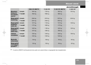 Mercedes-Benz-E-Class-W211-Kezelesi-utmutato page 377 min