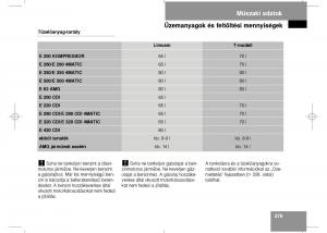 Mercedes-Benz-E-Class-W211-Kezelesi-utmutato page 381 min