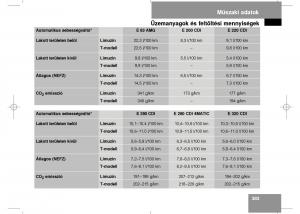 Mercedes-Benz-E-Class-W211-Kezelesi-utmutato page 385 min