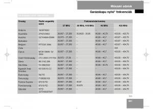 Mercedes-Benz-E-Class-W211-Kezelesi-utmutato page 393 min