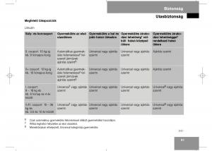 Mercedes-Benz-E-Class-W211-Kezelesi-utmutato page 43 min
