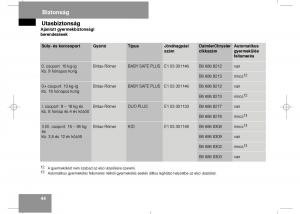 Mercedes-Benz-E-Class-W211-Kezelesi-utmutato page 46 min