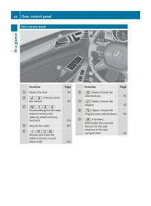 Mercedes-Benz-GL-Class-X166-owners-manual page 42 min