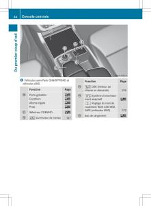 Mercedes-Benz-GL-Class-X166-manuel-du-proprietaire page 48 min