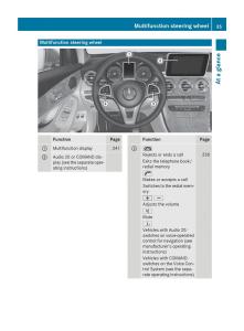 Mercedes-Benz-GLC-Class-owners-manual page 37 min