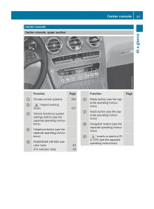 Mercedes-Benz-GLC-Class-owners-manual page 39 min