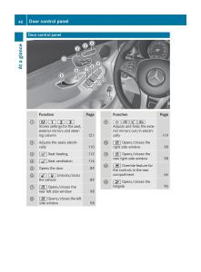 Mercedes-Benz-GLC-Class-owners-manual page 42 min