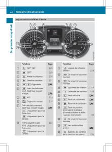 Mercedes-Benz-GLC-Class-manuel-du-proprietaire page 42 min