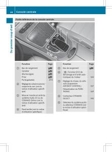 Mercedes-Benz-GLC-Class-manuel-du-proprietaire page 46 min